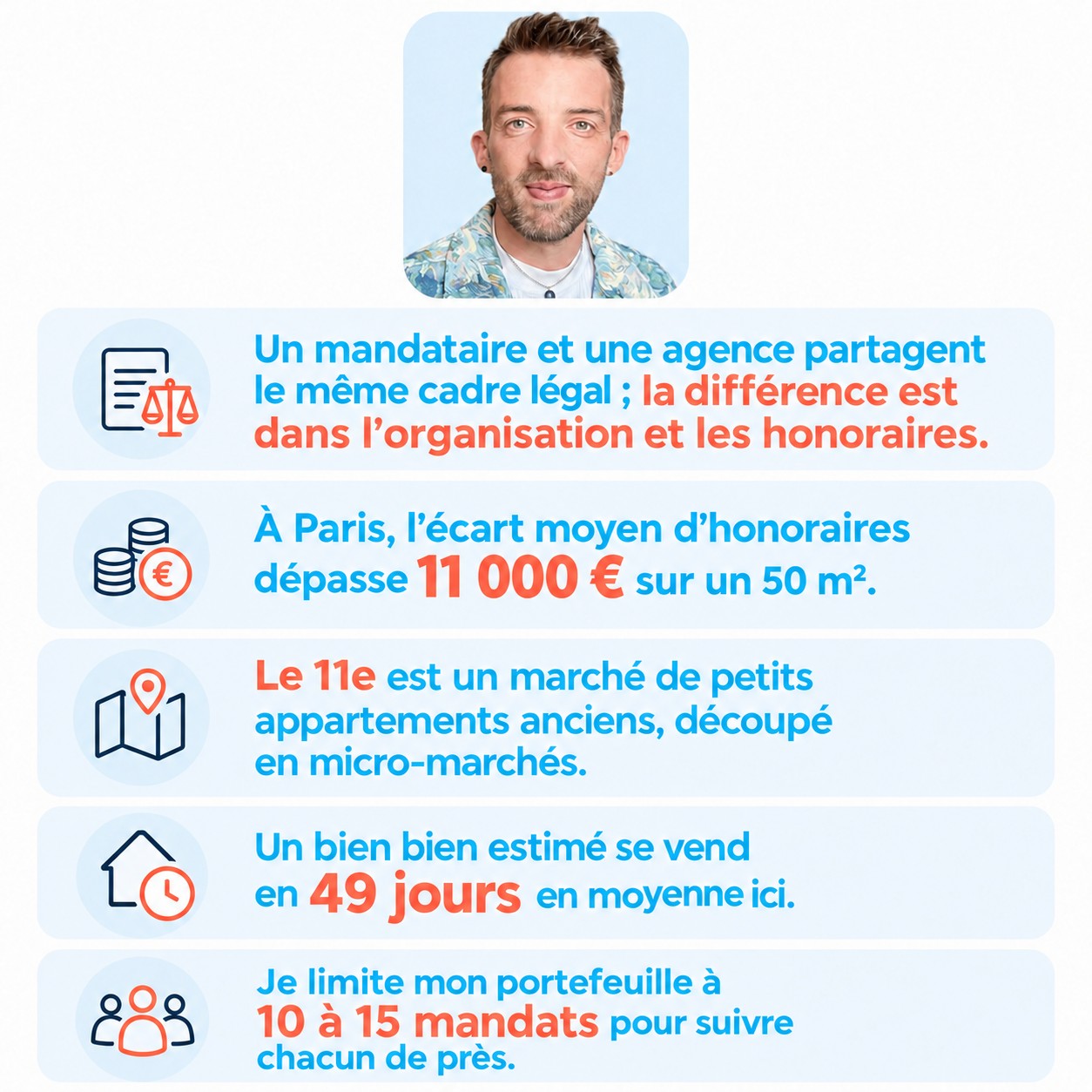 Infographie : mandataire ou agence immobilière à Paris 11e — honoraires, marché et méthode